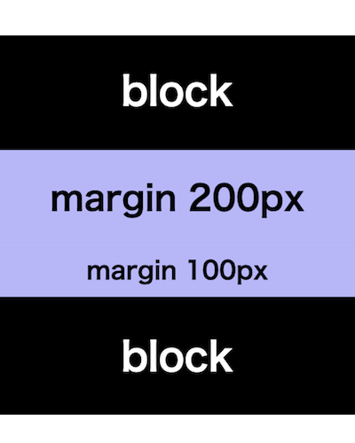 画像offset-of-margin007